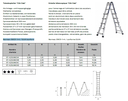 Teleskopleiter Clik Clak, 3x4 Stufen - 1