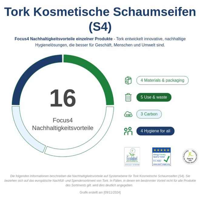 Tork milde Schaumseife S4 Premium - 520501 - 2