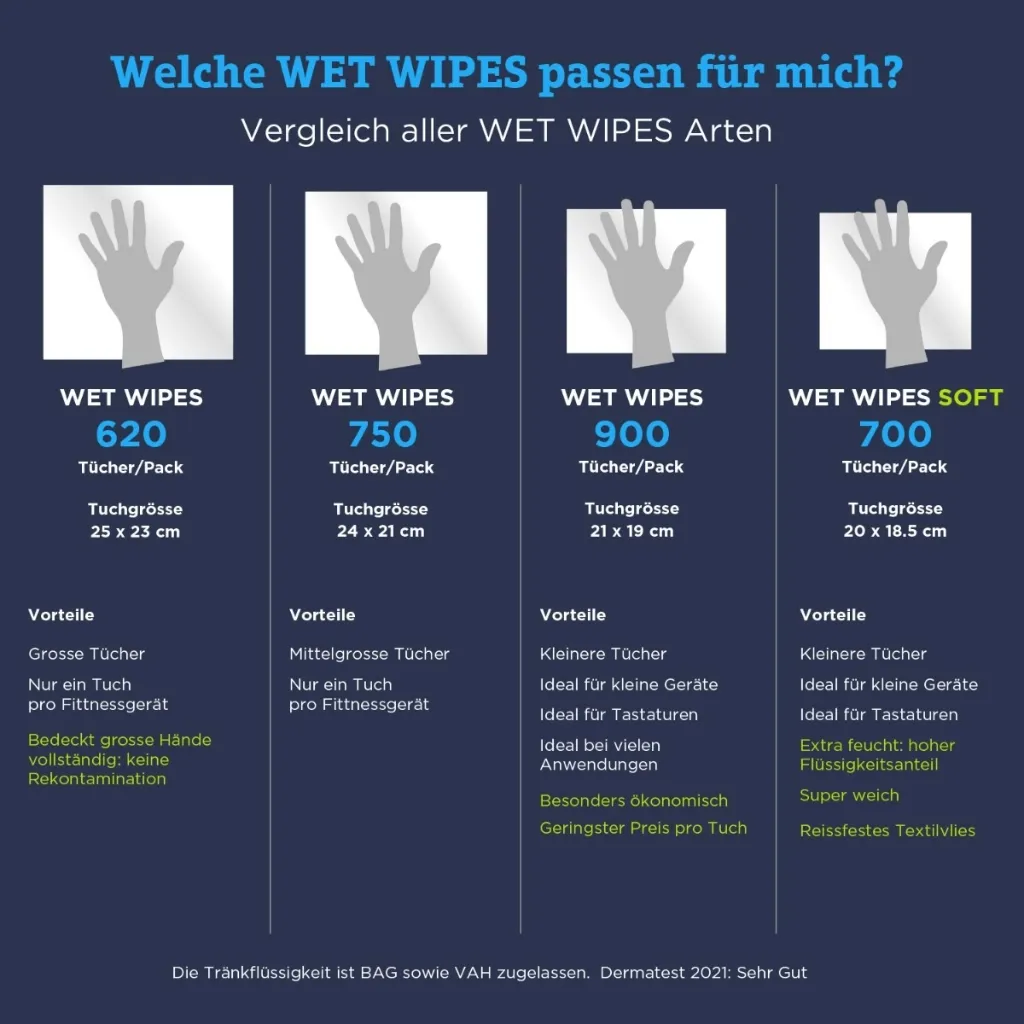 2024_09_wet_wipes_gro_ssenvergleich_1.webp